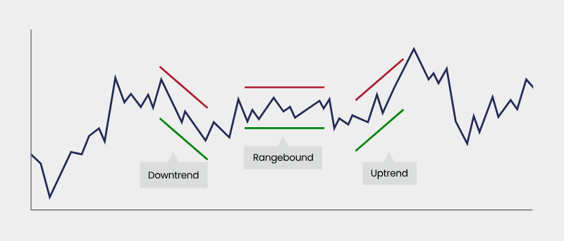 Technical Analysis Course: Learn Forex Trading Step by Step